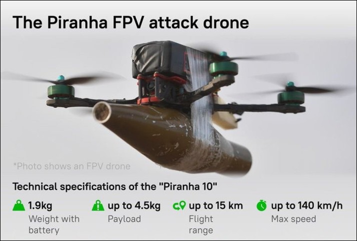 Piranha-10 Russian Unmanned Aerial Vehicle (UAV) (C)
